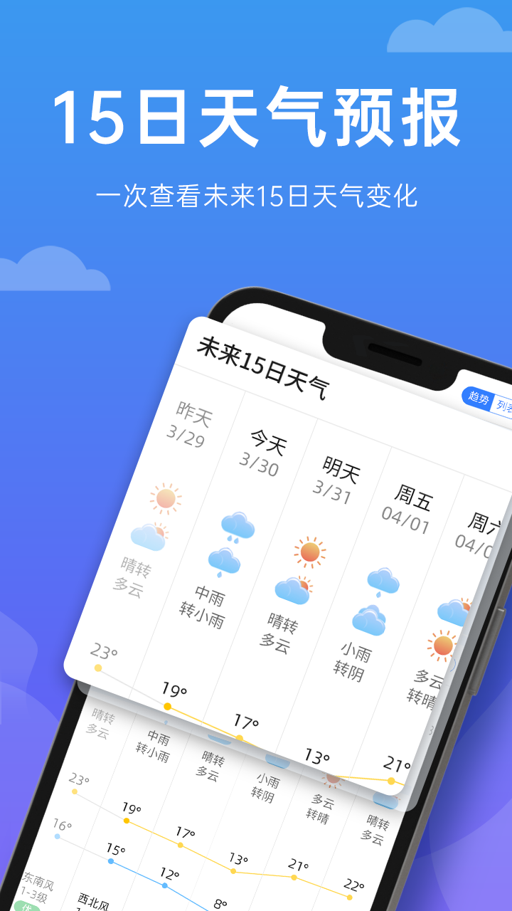 新雨天氣最新版 截圖2