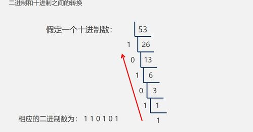 二进制与十进制如何相互转换？ 4