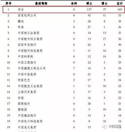 梦境食旅:如何快速晋升为员工中的佼佼者? 1