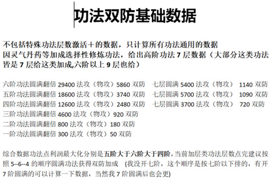 一念逍遥功法怎么选择_功法升级选择建议分享 2