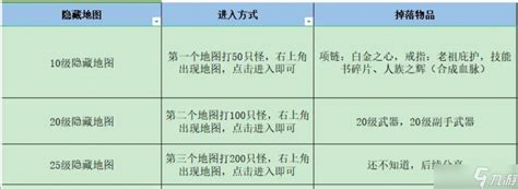 《《失落深渊》新手必看!开局完美攻略大揭秘》 3