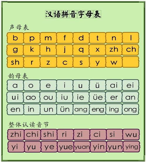 汉语拼音字母歌：快速查字典必备abcdefghijklmn... 1