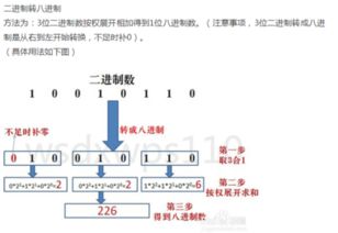 二进制与十进制如何相互转换？ 2