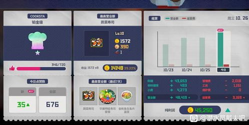 《潜水员戴夫:武器强度排行榜单》 4