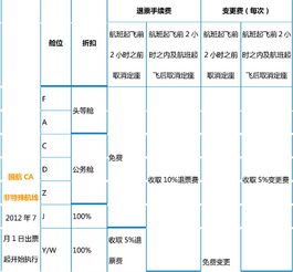 《中国国航密码修改指南》 3