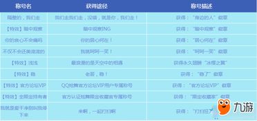 《冒险大作战》里飞宠专属被动词条咋获取？ 2