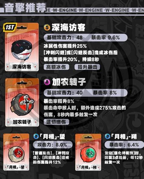 《<绝区零>:强音热望与艾莲的角色契合度分析》 3