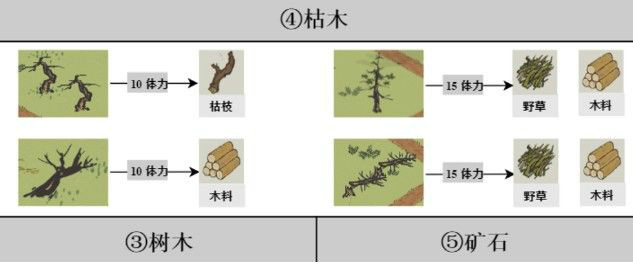 江南百景图驿站探险掉落资源有什么汇总介绍