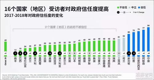 《雾境序列》:解锁信赖度,全面掌握提升秘籍! 1