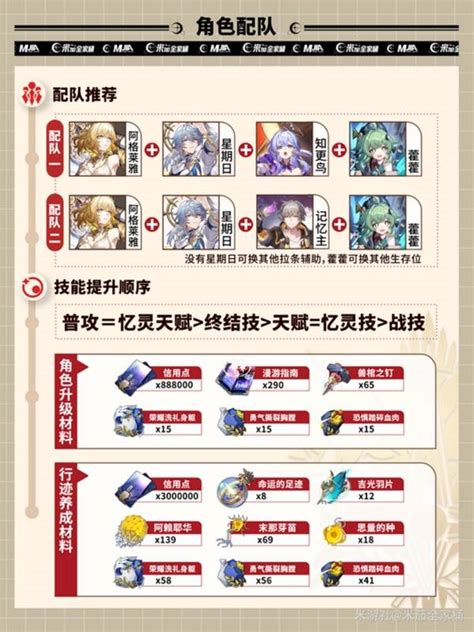 《崩坏:星穹铁道》阿格莱雅经济型养成指南 1