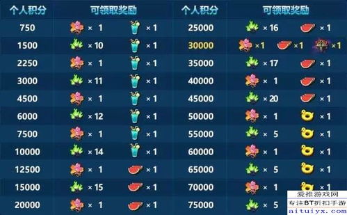 《星际委托：《梦想乐园》奖励领取指南》 1