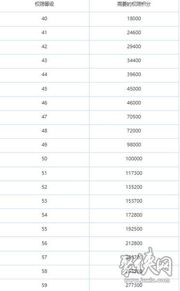 《绯色回响》：解锁高效能秘籍，一揽子提升攻略 1
