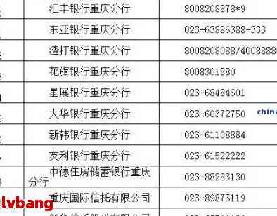 《如何查询《中原银行》银行卡的开户行信息》 3