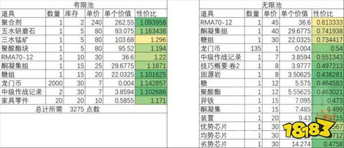 《泰拉贝尔》2025年最新兑换码,你领取了吗? 3