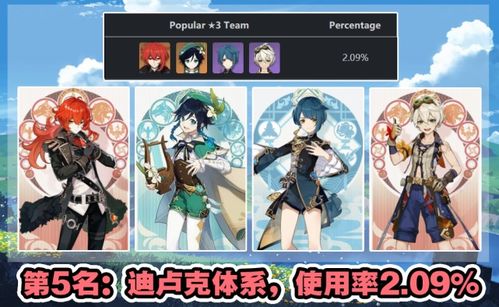 探索《原神》双风阵容的极致魅力:无可匹敌的协同作战! 2