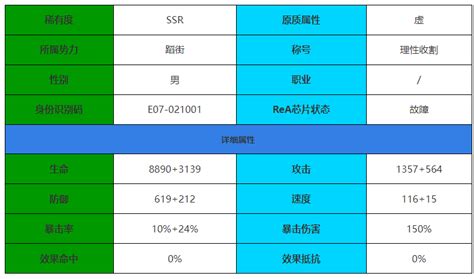 《柯洛罗在《伊瑟》中的技能详解》 2