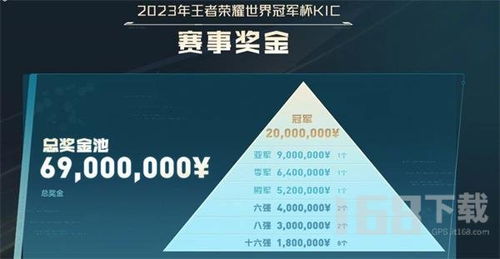 《王者荣耀》2023 KIC赛事奖金概览 3