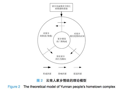 揭秘：心理情结如何悄然形成 1