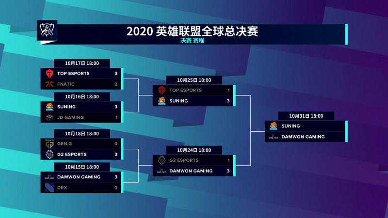 SN晉級英雄聯(lián)盟全球總決賽時間表公布 2