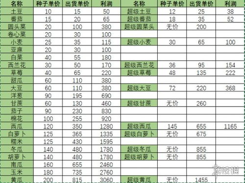 《《小森生活》中超级农作物的多样用途解析》 1
