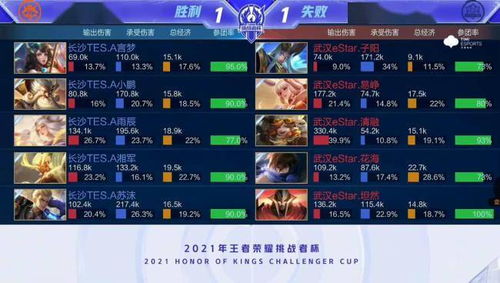 《王者荣耀》2023挑战者杯：总决赛豪华赛程全揭秘！ 3