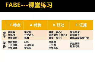 市场营销学中，FABE法则的详细解读 1