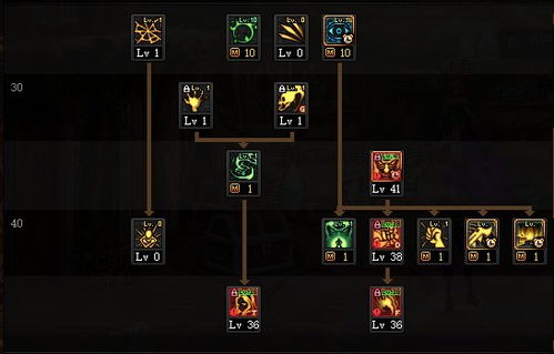 《DNF》神界版本：死灵职业顶级装备搭配指南 2