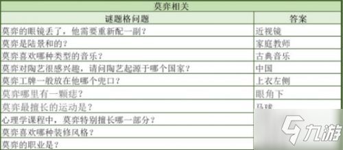 《未定事件簿》迷宫格全答案精编汇总