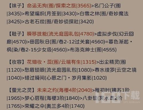 《奇迹暖暖》鬼马搭配秘籍,打造独特时尚风! 2