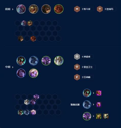 云顶之弈:掌控神谕,卡尔玛致胜攻略 2