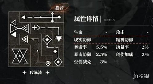 重返未来1999：共鸣块全解析 & 角色专属共鸣块选择指南 1