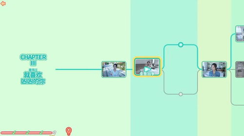 如何达成《完蛋我被美女包围了》的双向奔赴结局攻略? 2