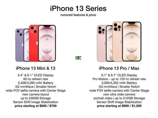 iphone13预计多少钱-iphone13全机型参数配置价格一览 1