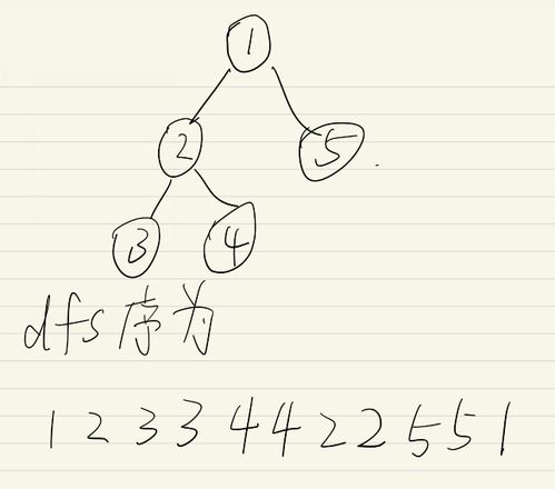 揭秘:如何选择最适合的树木种类 3