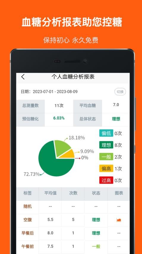 血糖记事本app 1