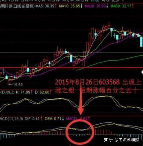股市涨跌反向操作策略 2