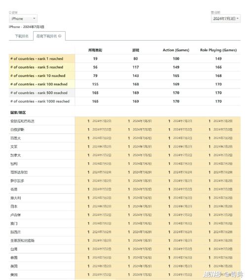 《想知道《绝区零》抽卡记录？教你一键查看抽卡历史的绝妙方法！》 1