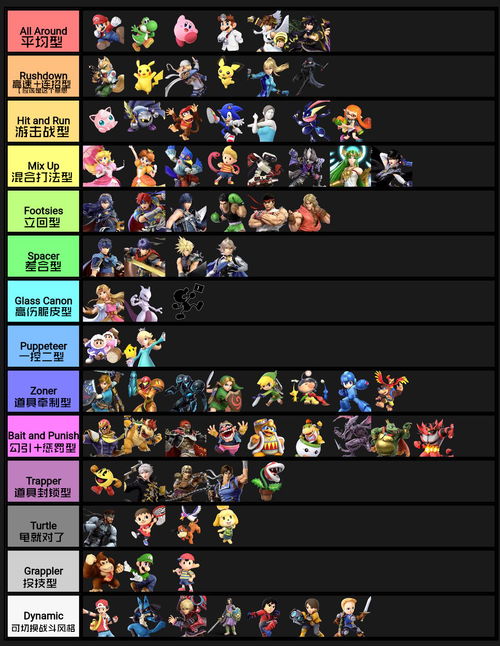 《哪些角色搭配能让《时光大爆炸》战斗力爆棚?强力阵容推荐来袭!》 3