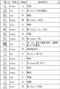 如何快速查找“雀”字的部首？ 1