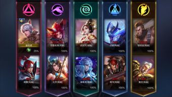 《王者对决》英雄排行是怎样的? 2