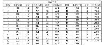 公務(wù)員等級(jí)是如何劃分的？ 3