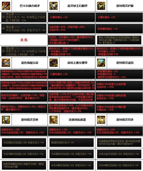 《DNF》神界版本：暗枪士顶级装备搭配指南 3