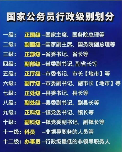 公務(wù)員等級(jí)是如何劃分的？ 2