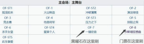 明日方舟火蓝之心复刻该怎么打_火蓝之心复刻速刷技巧解析 2