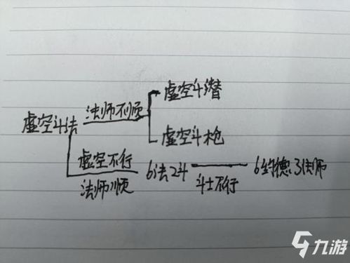 S5.5金鏟鏟之戰(zhàn)高效陣容及運(yùn)營策略解析 1