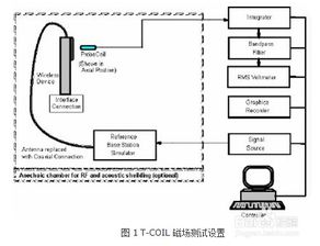 HAC测试方法是什么？ 4