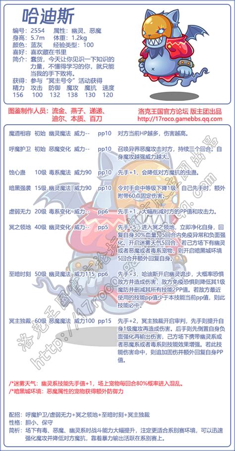 《《洛克王国》玩家必看:哈古利乌技能表图鉴全解析》 5