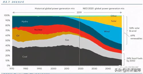揭秘能源界“全能王”：既精通技术又深谙市场的职业是哪一个？ 2