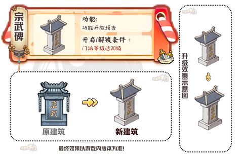 《我要当掌门》攻略:解锁门派大殿升级全要求 2