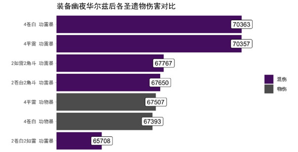 原神幽夜华尔兹怎么样 原神幽夜华尔兹强度一览 2